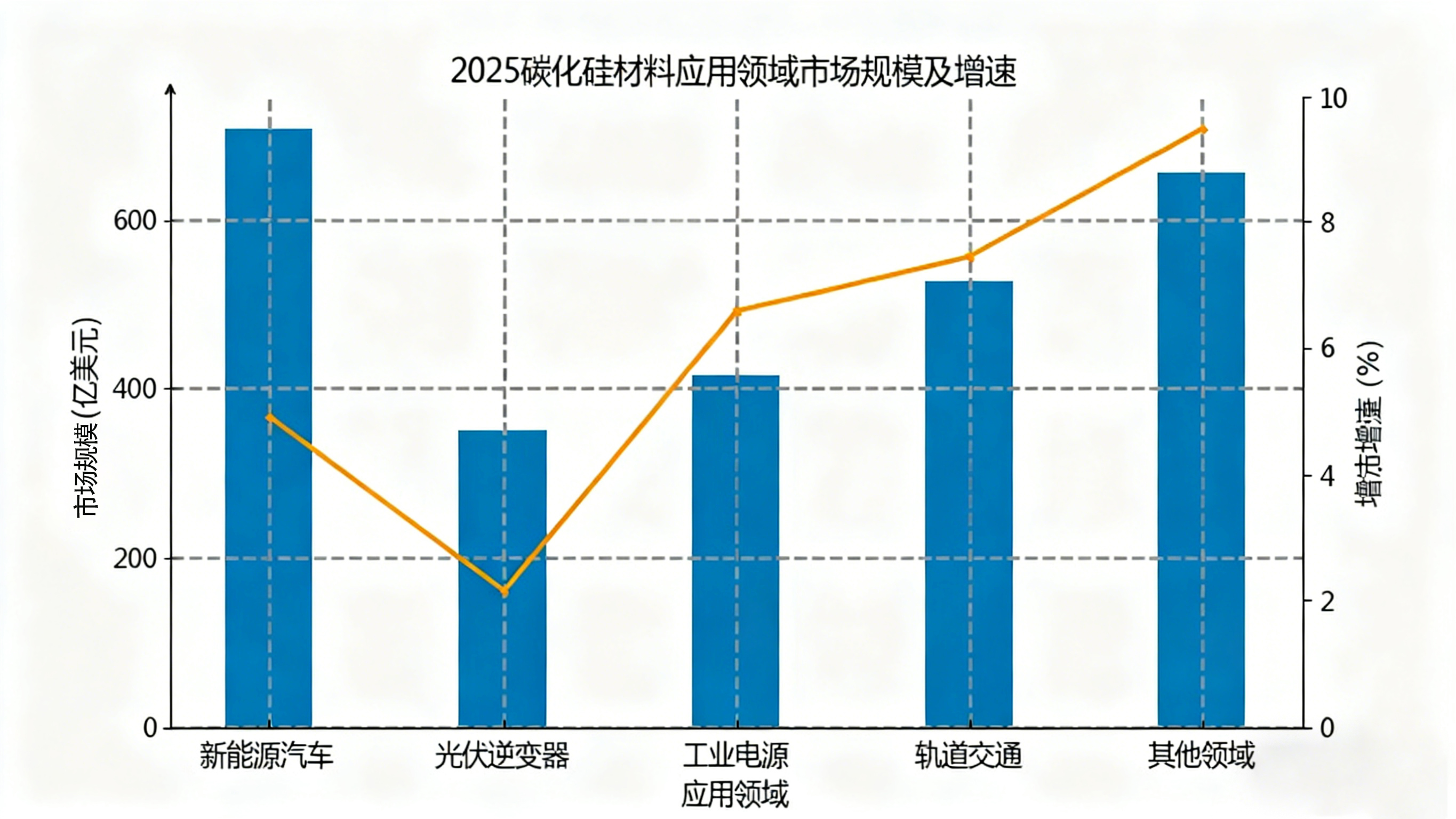 模仿写介绍 模仿写介绍